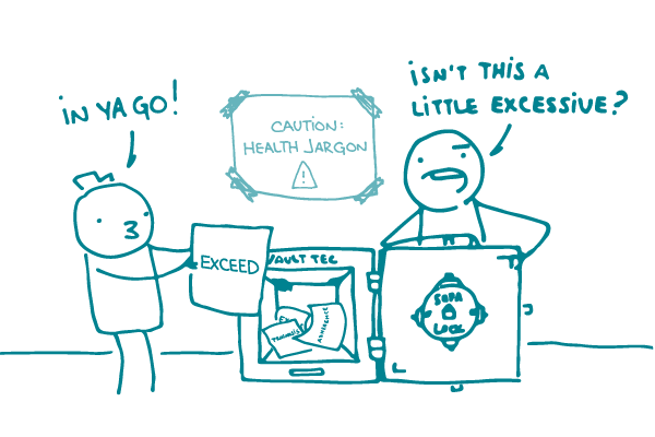 Illustration of a doodle locking the word "exceed" in a vault labeled "CAUTION: HEALTH JARGON" and saying "In ya go!" while another doodle looks on skeptically, saying "Isn't this a little excessive?"